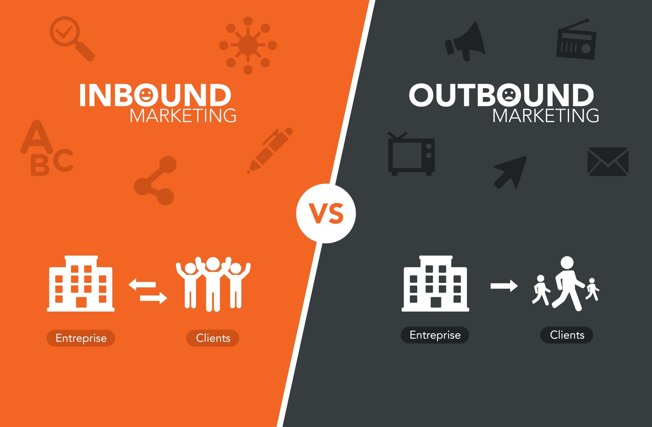 Hiểu rõ về Inbound Marketing là gì?