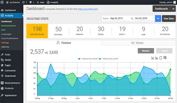 Google Analytics Dashboard - plugin hữu ích cho việc theo dõi chi tiết trang web và hoàn toàn miễn phí