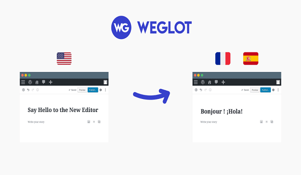 Plugin dịch WordPress chuyên nghiệp mang tên Weglot