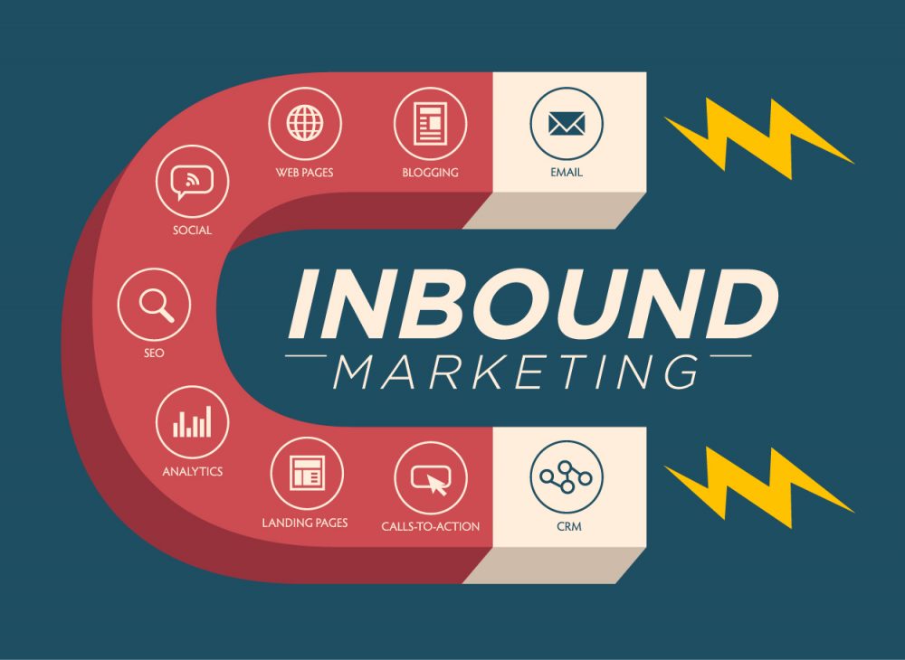 Hiểu rõ về Inbound Marketing là gì?