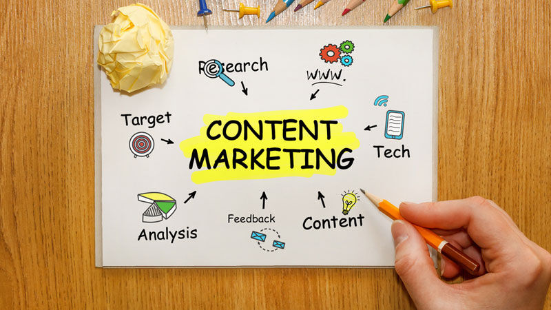 Content marketing với doanh nghiệp3