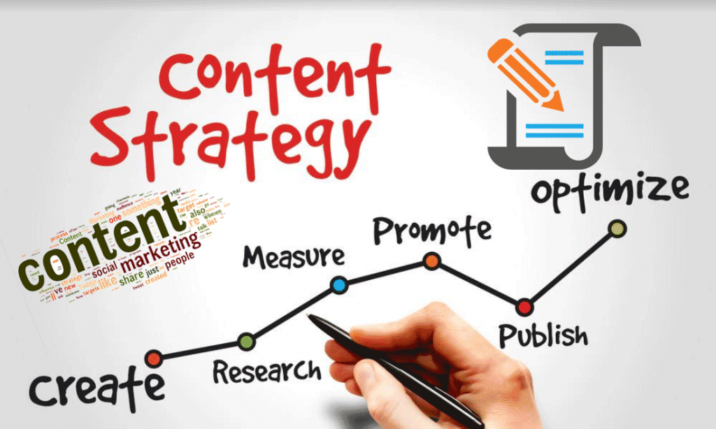 Content marketing với doanh nghiệp2