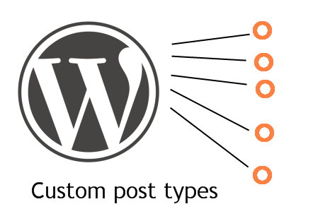 custom_post_types