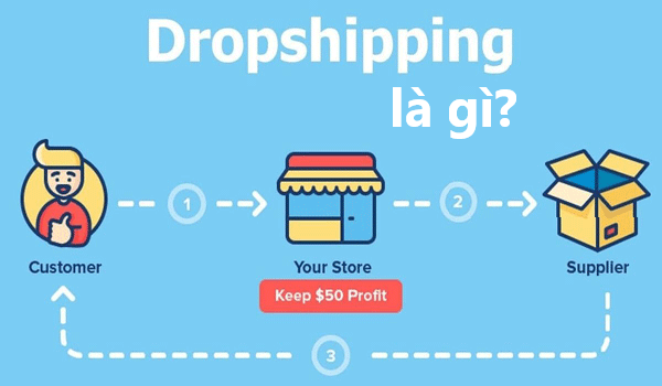 Shopify là gì? Quy trình làm việc của Dropshipping là gì?